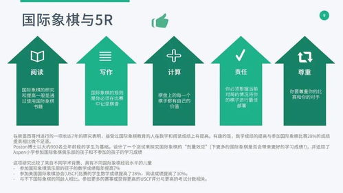 國(guó)際棋聯(lián)青少年報(bào)告揭示 國(guó)際象棋如何助力孩子智力開(kāi)發(fā)與潛能發(fā)掘