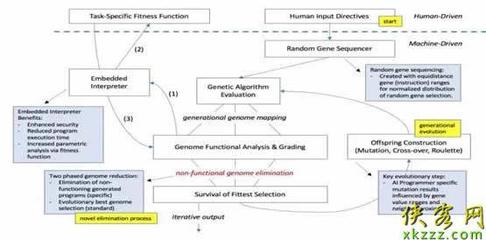 2040年，程序員會(huì)失業(yè)嗎？AI編碼時(shí)代的挑戰(zhàn)與未來