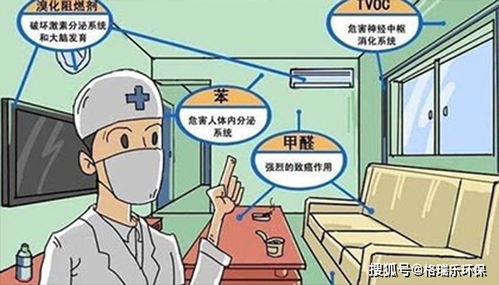 新房除甲醛產品效果不明顯的原因分析
